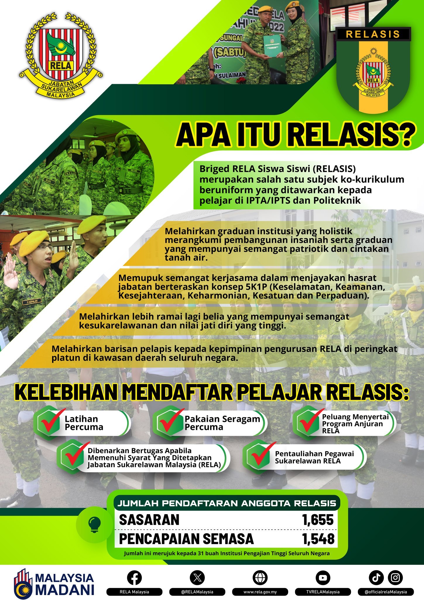 Faedah Keahlian RELA Siswa